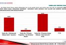 Survei Indopolling: Pram-Doel Diprediksi Menang Satu Putaran di Pilgub Jakarta - JPNN.com