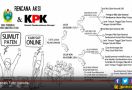 PPDB Online Sumut Sangat Transparan dan Langsung Diawasi KPK - JPNN.com