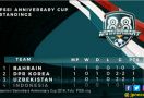 Anniversary Cup 2018: Indonesia di Dasar Klasemen Sementara - JPNN.com