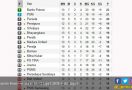 Klasemen Liga 1: Bantai PS Tira, Persija Lompat 9 Peringkat - JPNN.com