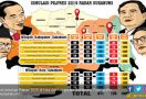 Simulasi Pilpres 2019: Prabowo Menang, Jokowi Tumbang - JPNN.com