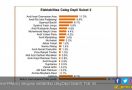 Survei: Gerindra dan Golkar Unggul di Sulsel II, PDIP dan PKS Terlempar - JPNN.com
