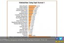 Survei: PSI Tembus Dominasi Dinasti Politik di Sumsel I - JPNN.com