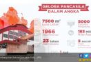 Dana Rp 3 Miliar Siap untuk Gelora Pancasila - JPNN.com
