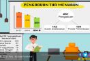 Pengaduan Permasalahan THR 2019 Turun - JPNN.com