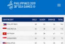 Perolehan Medali SEA Games 2019: Indonesia Naik ke Posisi Kedua - JPNN.com