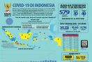 Data Terkini Corona di Indonesia: Ada Tambahan 2 Provinsi, DKI Masih Parah - JPNN.com