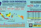 Lihat di Sini Data Lengkap COVID-19 di Indonesia Sampai 31 Juli - JPNN.com