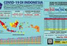 Guru Besar dari UGM Prediksi Covid-19 di Indonesia Berakhir pada.. - JPNN.com