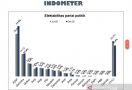 Survei Indometer: Elektabilitas PSI Sudah Lampaui NasDem dan Demokrat - JPNN.com