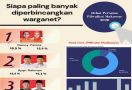 Debat Pilkada Makassar, Persentase Perbincangan Irman Yasin Limpo Tertinggi - JPNN.com