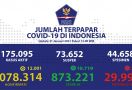 COVID-19 Indonesia Hari Ini Bertambah 12.001 Kasus Baru, DKI Paling Banyak - JPNN.com