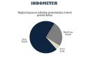 Indometer: Tingkat Kepuasan Publik terhadap Jokowi Sangat Tinggi - JPNN.com