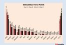 Hasil Survei: PSI Menyodok ke Papan Tengah, Partai Ummat Kuda Hitam - JPNN.com
