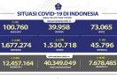Covid-19 di Indonesia Masih Menggila, Varian Baru Corona Ditemukan di Bali dan Jakarta - JPNN.com