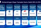 Himbara Pastikan Transaksi di ATM Link Bisa Gratis dan Lebih Murah, Begini Caranya - JPNN.com