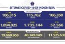 Covid-19 di Indonesia: Inilah 5 Provinsi Dengan Pasien Sembuh Harian Tertinggi - JPNN.com