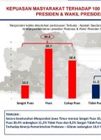 JPNN.com Jatim