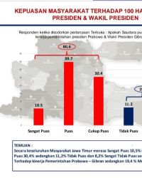 JPNN.com Jatim