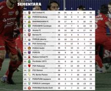 Klasemen Liga 1 2021/2022 Setelah Persija Gilas Tira Persikabo 4-0 - JPNN.com