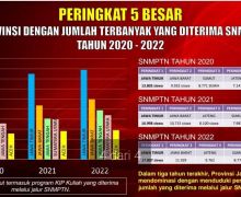 Jatim Kembali jadi Provinsi dengan Siswa Terbanyak yang Diterima SNMPTN 2022 - JPNN.com