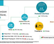 Hamdalah, Jumlah Pengangguran di Daerah ini Terus Menurun - JPNN.com