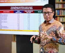 Hasil Survei: Elektabilitas Gerindra Mengalahkan PDIP - JPNN.com