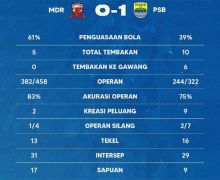 Madura United Vs Persib Bandung 0-1, Maung Mengaum - JPNN.com