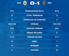 Detik-Detik Novri Setiawan Tumbang dalam Laga PSS Vs Bali United - JPNN.com