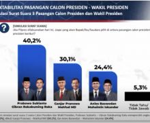 Makin Kokoh, Elektabilitas Prabowo-Gibran Terkuat versi Poltracking Indonesia - JPNN.com