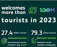 Capai 100 Juta Wisatawan, Arab Saudi Terima Pengakuan Internasional dan Apresiasi dari WTTC - JPNN.com