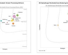 Confluent Pemimpin Teknologi Streaming Data dalam 2 Laporan IDC MarketScape - JPNN.com