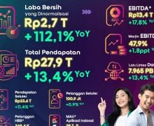 Paruh Pertama 2024, Indosat Meraup Laba Bersih Rp 2,7 Triliun - JPNN.com