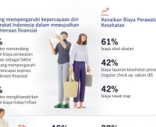 Mayoritas Pekerja Merasa Tunjangan & Fasilitas Kesehatan dari Perusahaan Tidak Cukup - JPNN.com