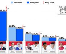 Survei Trust Indonesia: Paslon AMAN Paling Berpotensi Memenangkan Pilwako Pekanbaru - JPNN.com