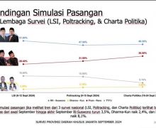 Charta Politika: Tren Elektabilitas Pram-Doel Moncer - JPNN.com