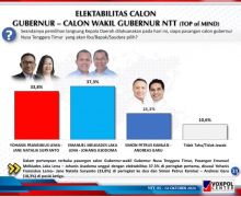 Hasil Survei Voxpol Center: Elektabilitas Melki-Johanis Ungguli Dua Rivalnya di Pilgub NTT - JPNN.com