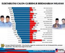 Duet Mahyeldi-Vasco Berpotensi Menang Telak, Unggul di 10 Kabupaten/Kota di Sumbar - JPNN.com