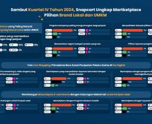 Snapcart Ungkap Marketplace Pilihan Brand Lokal dan UMKM - JPNN.com