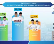 Survei TRI, Elektabilitas Paslon Nawaitu Melejit, Bermarwah Membuntuti - JPNN.com