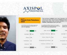 Survei Axispol: Elektabilitas Muflihun-Ade Unggul Atas 4 Paslon Menjelang Pilkada Kota Pekanbaru - JPNN.com