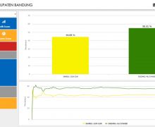 Quick Count Indikator: Dadang-Ali Kalahkan Sahrul-Gun Gun di Kabupaten Bandung - JPNN.com