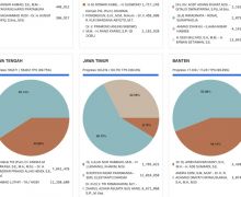 Data Pemilu Pages Dev: Bobby Unggul di Sumut, Pramono Menang di Jakarta - JPNN.com