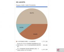 Data dari Laman KPU: Pramono-Rano Unggul, Kantongi 50,07 Persen Suara - JPNN.com