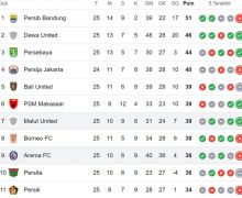 Klasemen Liga 1: Arema FC Kena Dobel KO, Malut United Sukses Naik Peringkat - JPNN.com