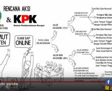 PPDB Online Sumut Sangat Transparan dan Langsung Diawasi KPK - JPNN.com