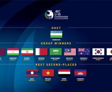 AFC Pastikan Piala Asia U-19 2020 Sesuai Jadwal, Juni Ada Undian - JPNN.com