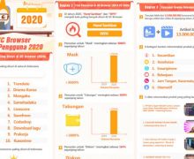 Ini Tren Pencarian dan Perilaku Pengguna UC Browser Sepanjang 2020 - JPNN.com
