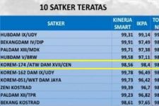 Korem 174/ATW Merauke Raih Prestasi Gemilang di Akhir Tahun - JPNN.com