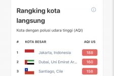 Kacau! Hari Ini Kualitas Udara di Jakarta Paling Buruk Sedunia - JPNN.com Jakarta
